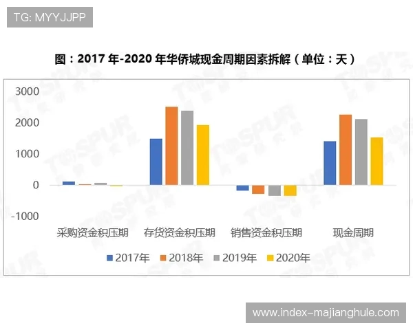 行业平台在本季度强化全生命周期资产管理 推动了场馆执行向集约化演进